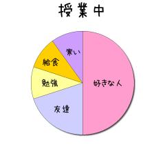 :50% :20% :10% :10% :10% 