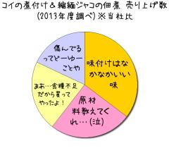 :35% :25% :30% :49% 