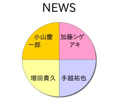 :25% :25% :25% :25% 