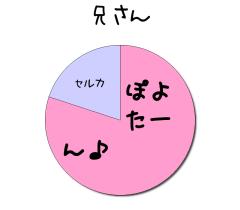 :80% :20% 