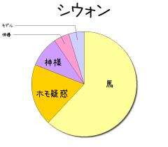 :5% :5% :65% :20% :10% 