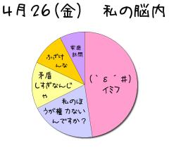 :50% :21% :15% :11% :8% 