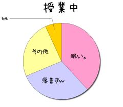 :39% :31% :25% :7% 