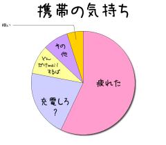 :57% :21% :9% :5% :8% 