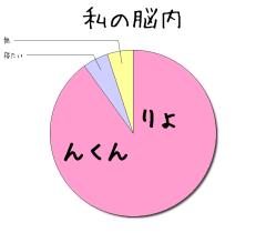 :90% :5% :5% 