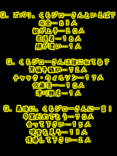 Q.YoAW[Ƃ΁H
c63l
Gc20l
|Bҁc16l
炪Zc1l

Q.W[͒NɎĂH
Εߕrc72l
`bNEEB\c17l
_c10l
ÐFc1l

Q.ŌɁAW[ɈꌾI
Ƃ߂łƂc70l
ĉc15l
c13l
Aĉc2l