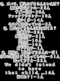 Q.YoAT݂Ƃ΁H
Ќ_Xc35l
sc30l
t@bNAEhc19l
₭c14l
ZXi@Ăc2l
Q.T݂͒NɎĂH
qc36l
Xcʎqc31l
c16l
Acyc16l
≺痢qc1l
Q.ŌɁAT݂ɈꌾI
{̌ǂvĂ̂c61l
mĂ܂c22l
We didn't intend
to have
that child.c16l
Ă?Ic1l